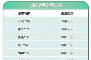 纪录追逐他❗谷歌官方：C罗是过去25年世界上搜索量最多的运动员